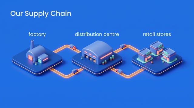 Azure Isometric 3D animation style: Monochrome blue isometric 3D: satin platforms with glowing orange edges, extruded maps and charts for data and investor stories.