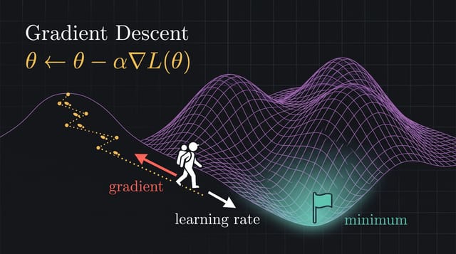 Math Visualization on Dark animation style: Precise animated geometry, coordinate grids and typeset equations that transform smoothly on a deep night background.