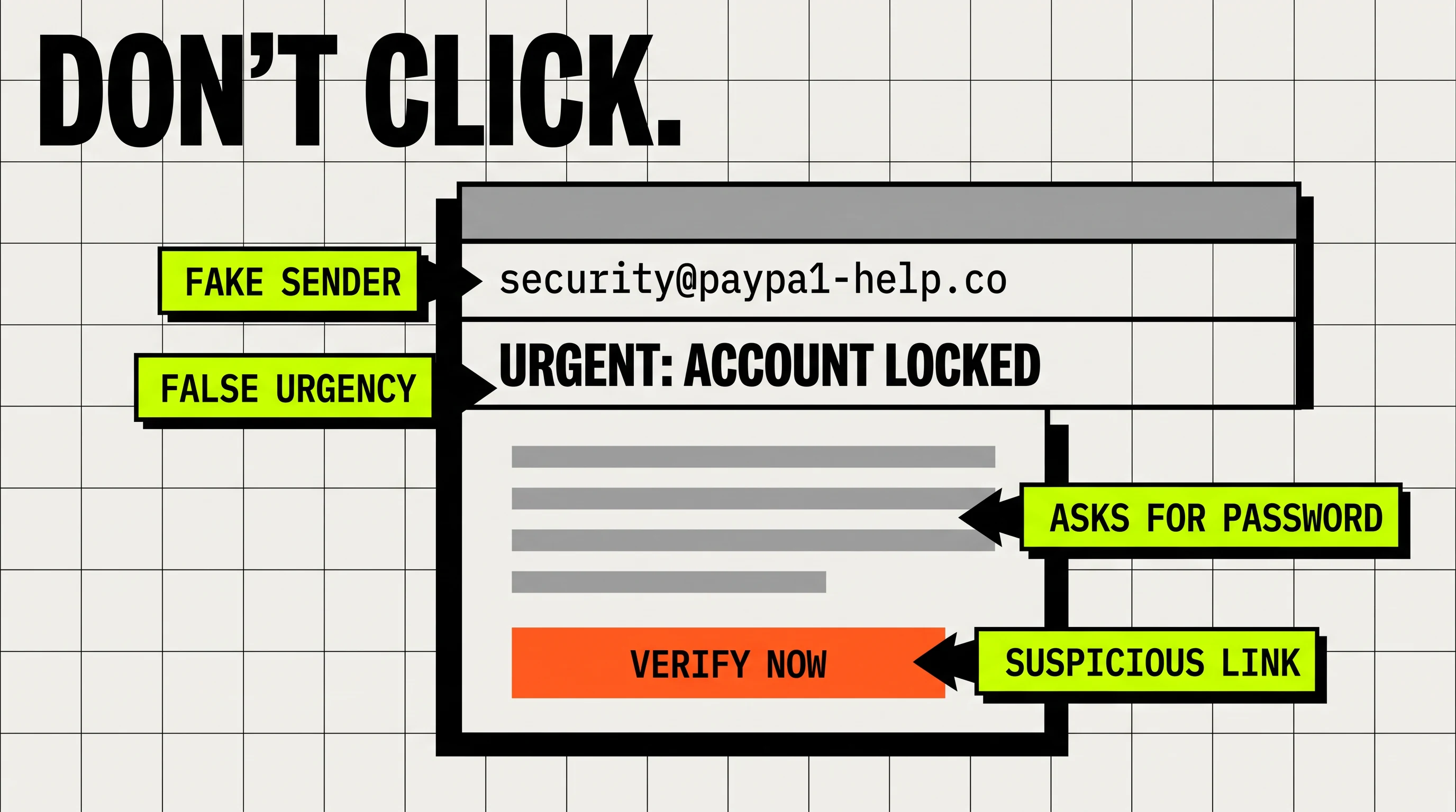 The anatomy of a phishing email, in the Brutalist style