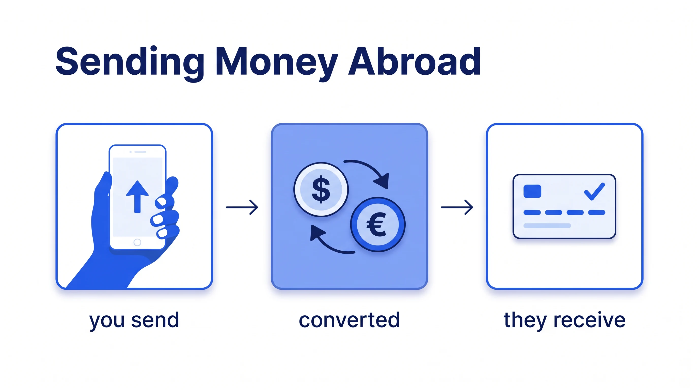 Sending money abroad, in the Cobalt Fintech 2.5D style