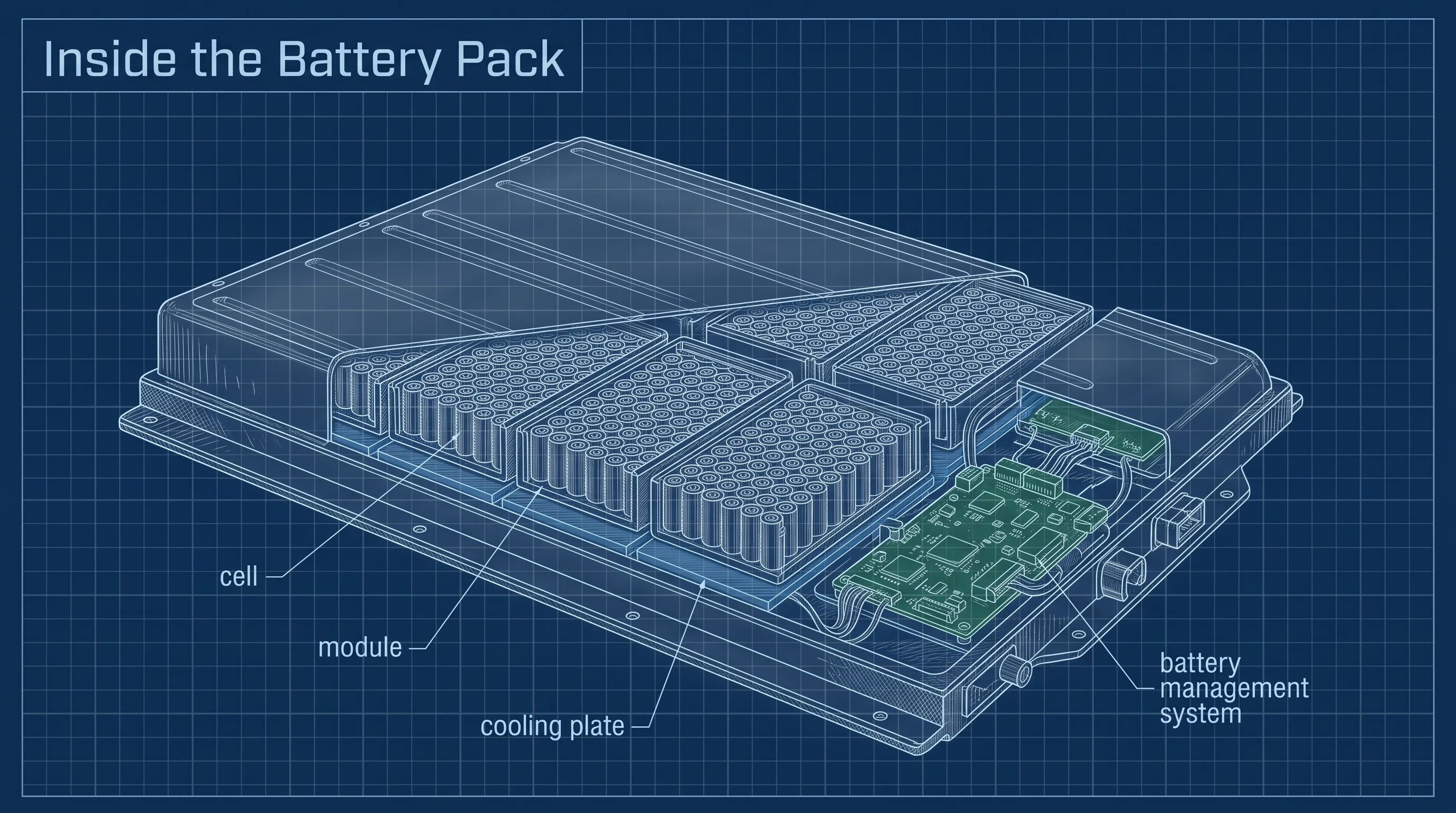 Inside the battery pack, in the Engineering Blueprint style