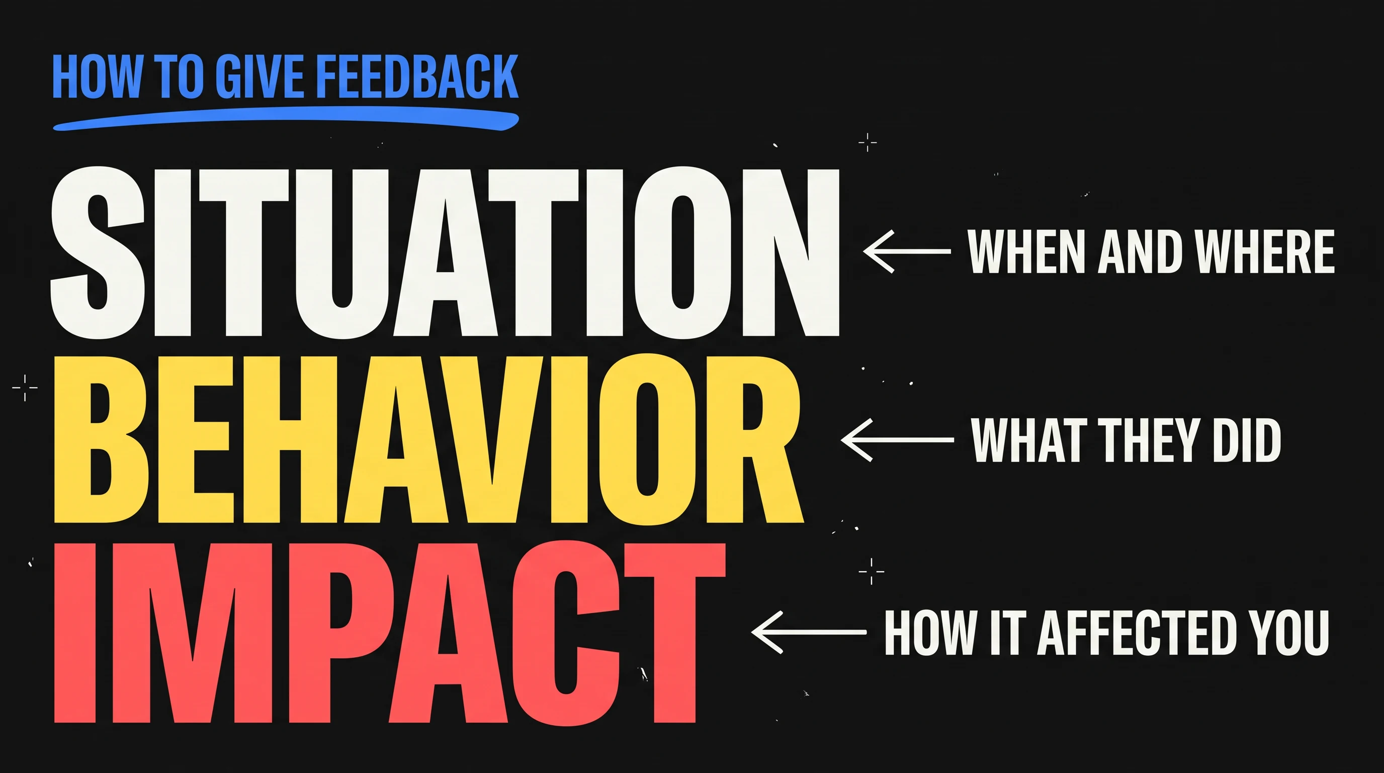How to give feedback: Situation, Behavior, Impact, in the Kinetic Typography style