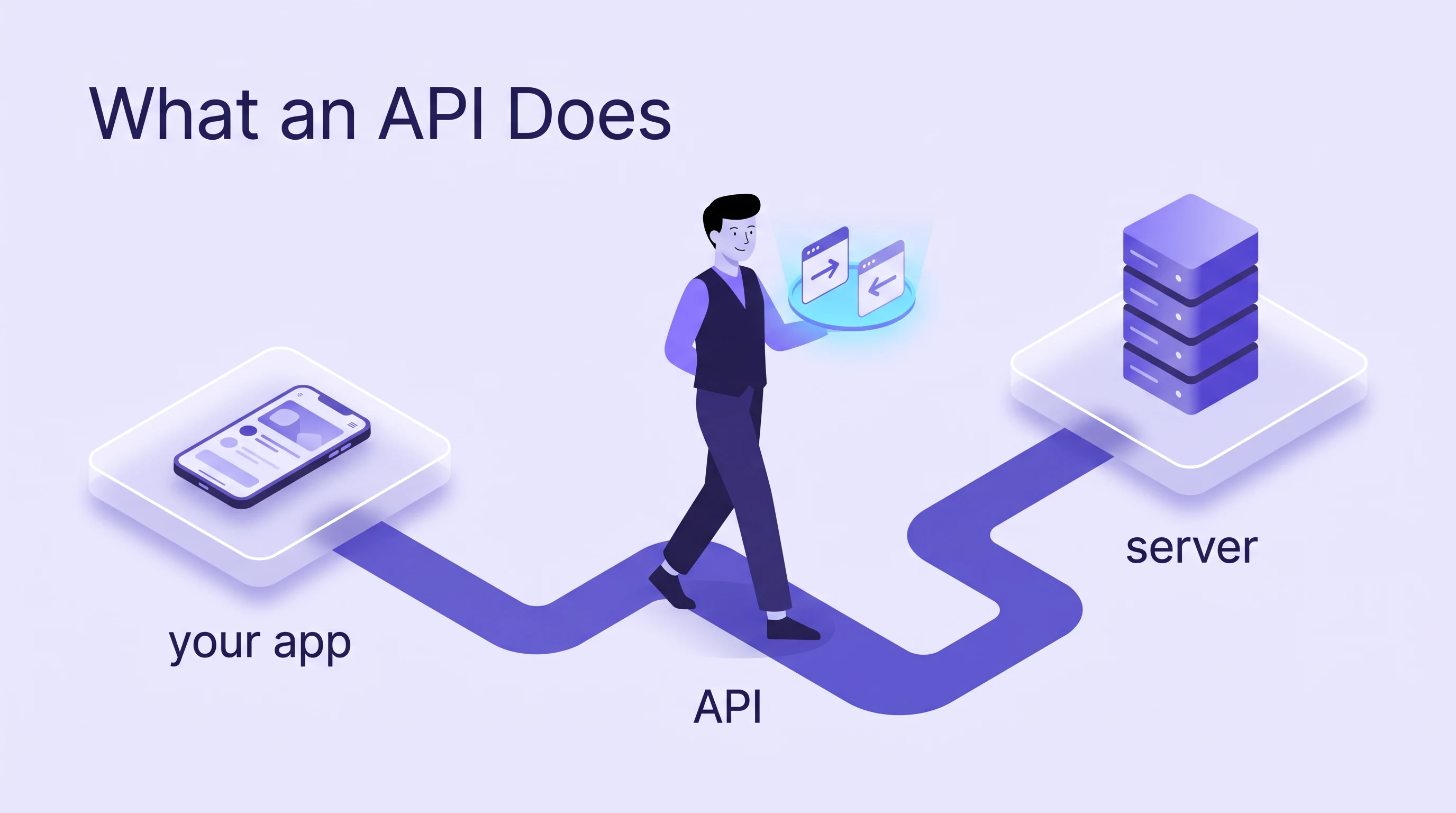 What an API does, in the Lavender Glass Tech style