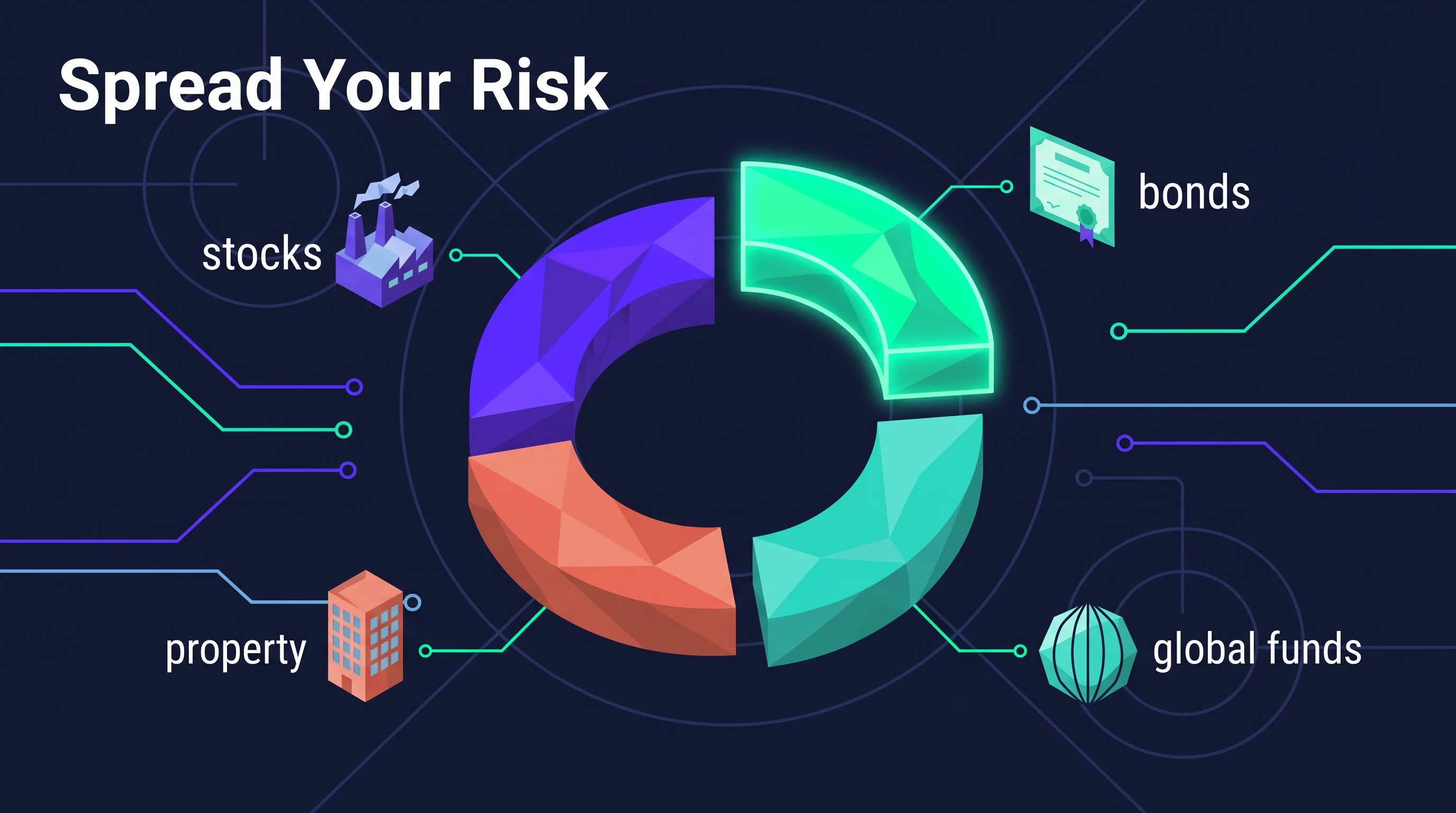 Spread your risk, in the Midnight Fintech Geometric style
