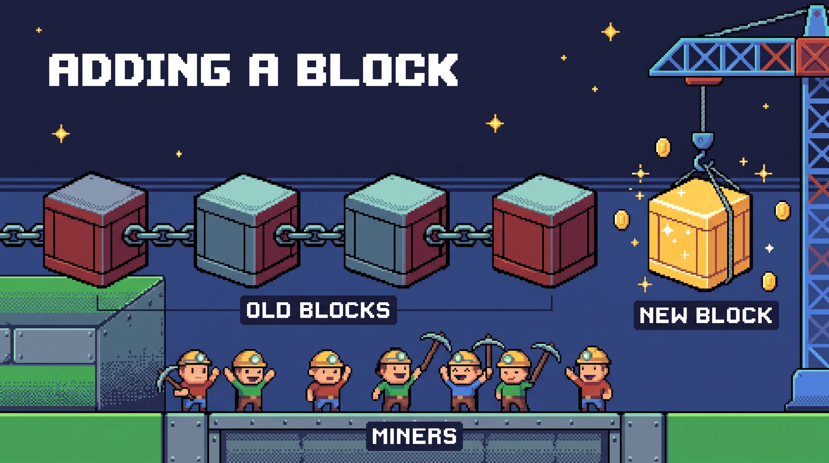 Adding a block, in the Pixel Art style