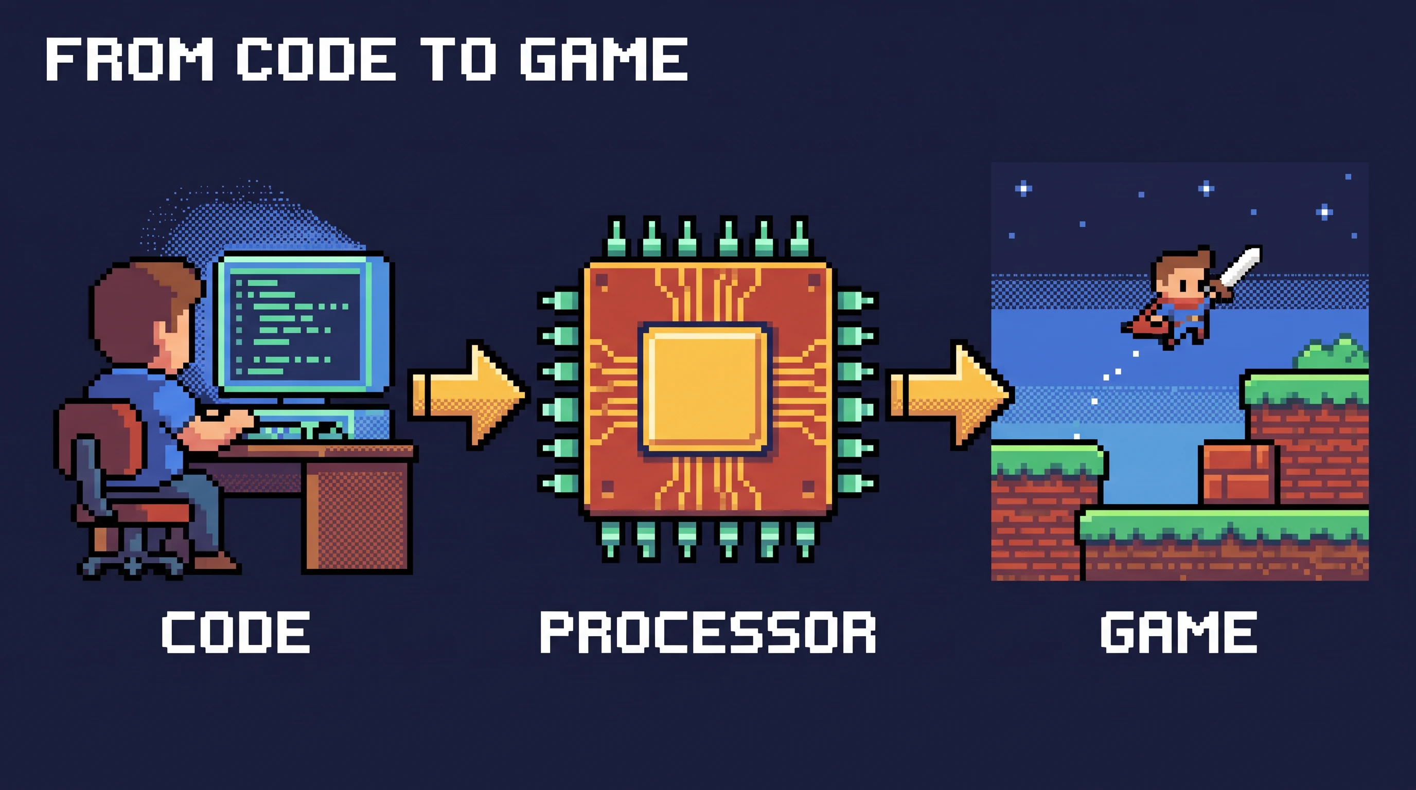 From code to game, in the Pixel Art style