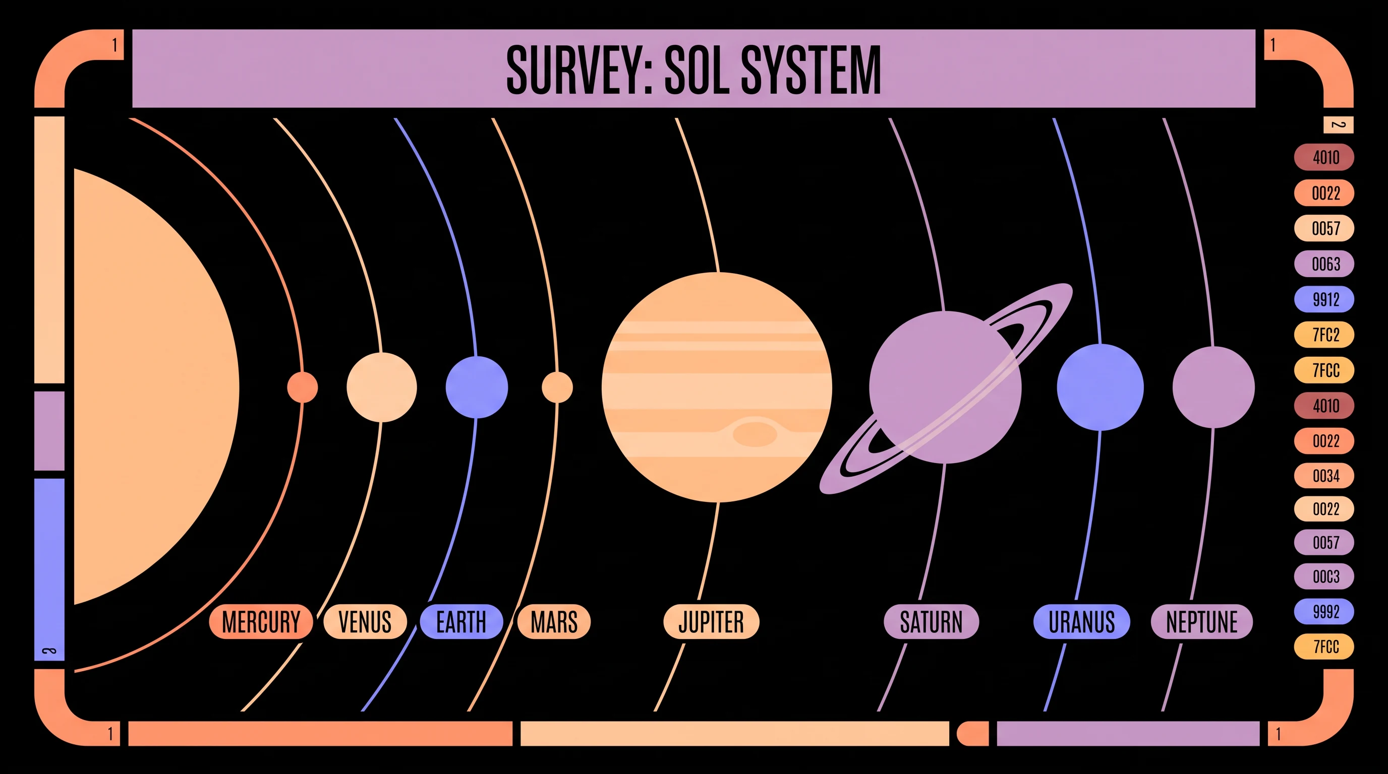 Survey of the Sol system, in the Starship Console style