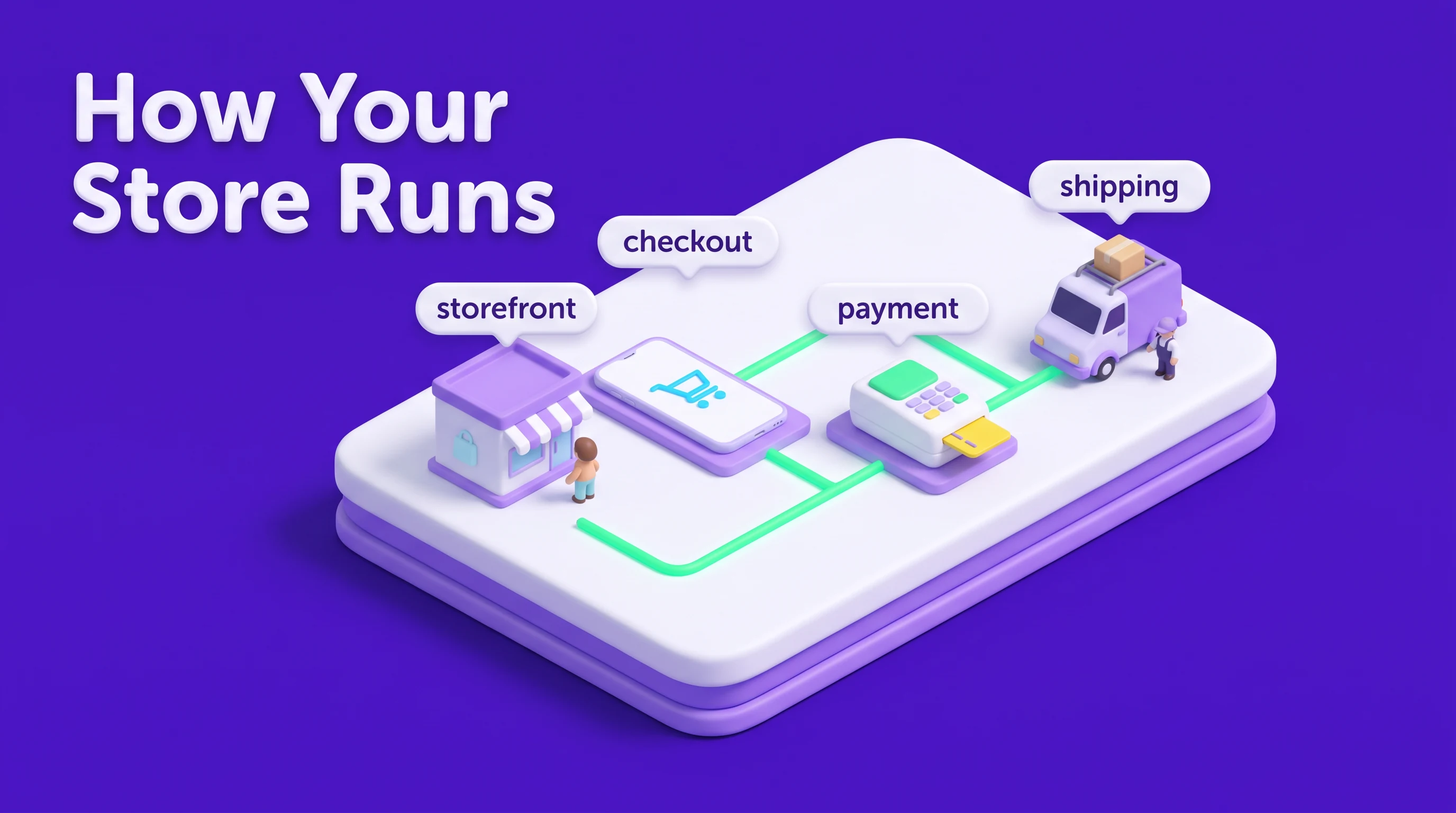 Violet Clay Isometric animation style: Soft clay isometric dioramas on deep violet: white platforms, phones and tiny worlds with lemon, mint and cyan accents.