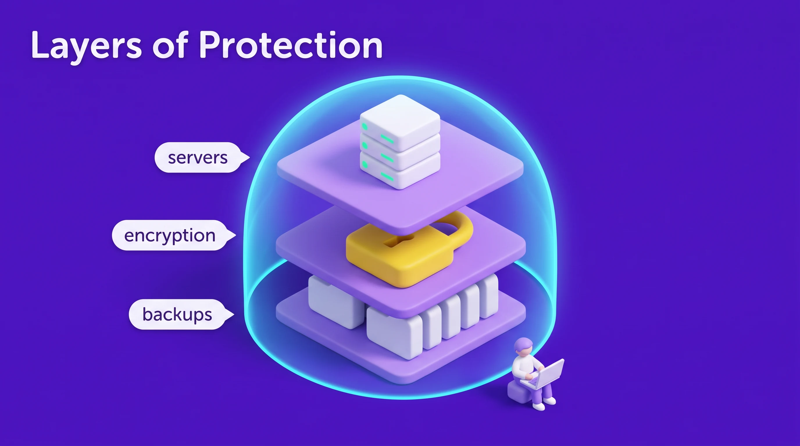 Layers of protection, in the Violet Clay Isometric style
